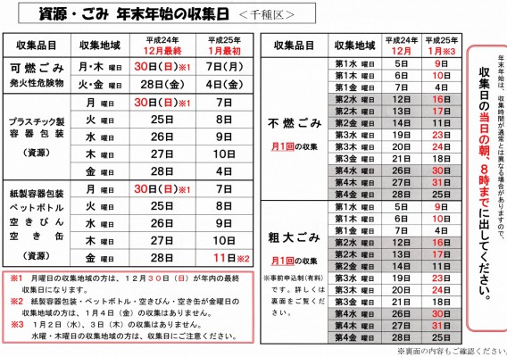 年始 年末 市 名古屋 ゴミ 収集 日